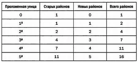 Иными словами максимальное число районов В n равно сумме n и числа районов - фото 100