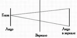 Схема показывает какими должны быть минимальные размеры зеркала Нужно - фото 70