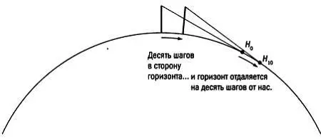 Циклические узлы В своей книге Дух порядка Исследование психологии - фото 75