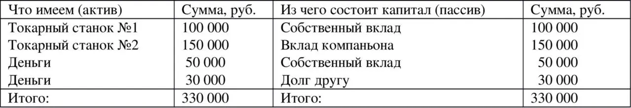 Таблица 11 Или тоже самое таблица 12 одинаковые пункты объединены - фото 1