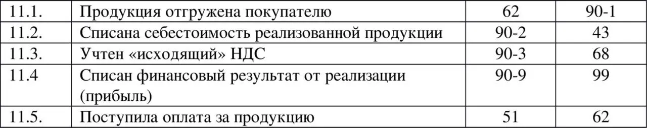 ТИПОВЫЕ ПРОВОДКИ ДЛЯ ПРОИЗВОДСТВЕННОЙ ОРГАНИЗАЦИИ ЧАСТЬ 2 142 Типовые - фото 102