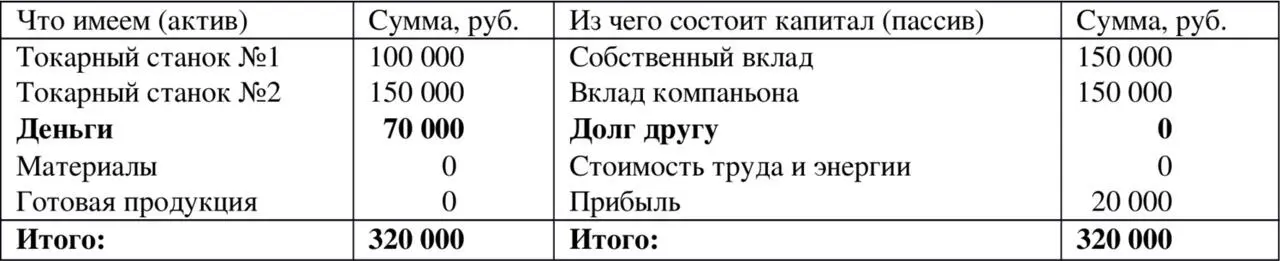 Таблица 18 Теперь предположим что вы решили повторить закупку материала для - фото 8