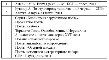 Даже умиляет эта откровенная позиция отборочной комиссии жюри и всей Роспечати - фото 58
