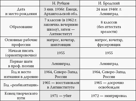 Женщинафилолог решила поступить еще буквальнее Полторацкая АЮ опубликовал - фото 66