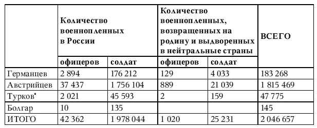 сохранен стиль архивного документа III4 Борьба за координационный центр - фото 5