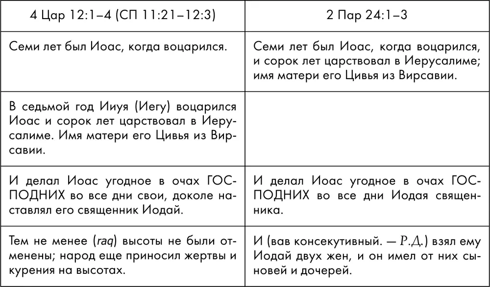 Оценивая подлинную интенцию отрывка я сразу ставлю под сомнение толкования - фото 1