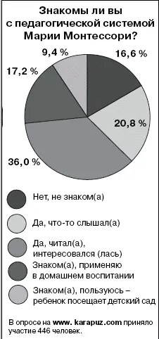 То что прежде называлось ненормальным скоро будет для нас просто необычным - фото 10