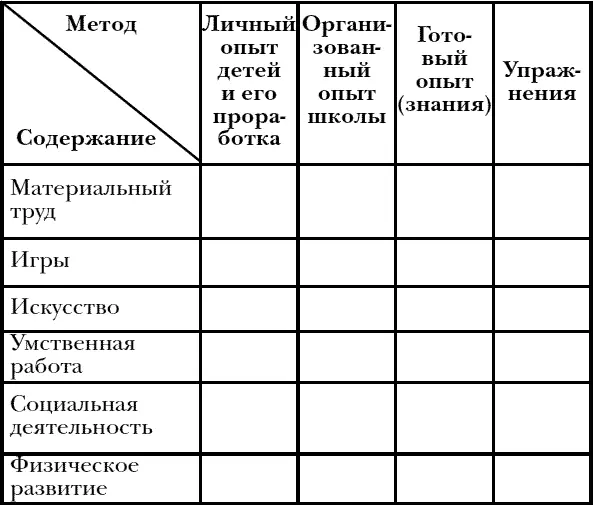 В этой статье намечаются лишь общие контуры той работы которую следовало бы - фото 3