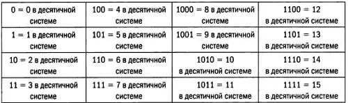 Устройство арифмометра Шарля Ксавье Тома де Кольмаравверху и калькулятора - фото 92
