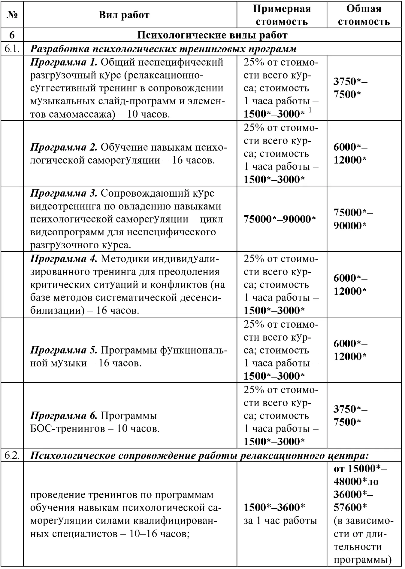 1Диапазон цен в зависимости от квалификации специалиста Приложение 2 - фото 54