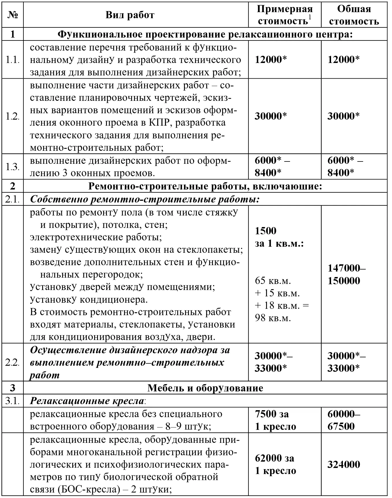 1Стоимость указана в рублях Суммы помеченные данным значком представляют - фото 51