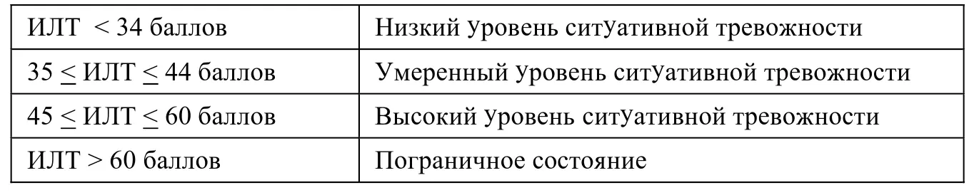 Приложение 7 Образец сводного протокола данных тестирования на разных этапах - фото 66