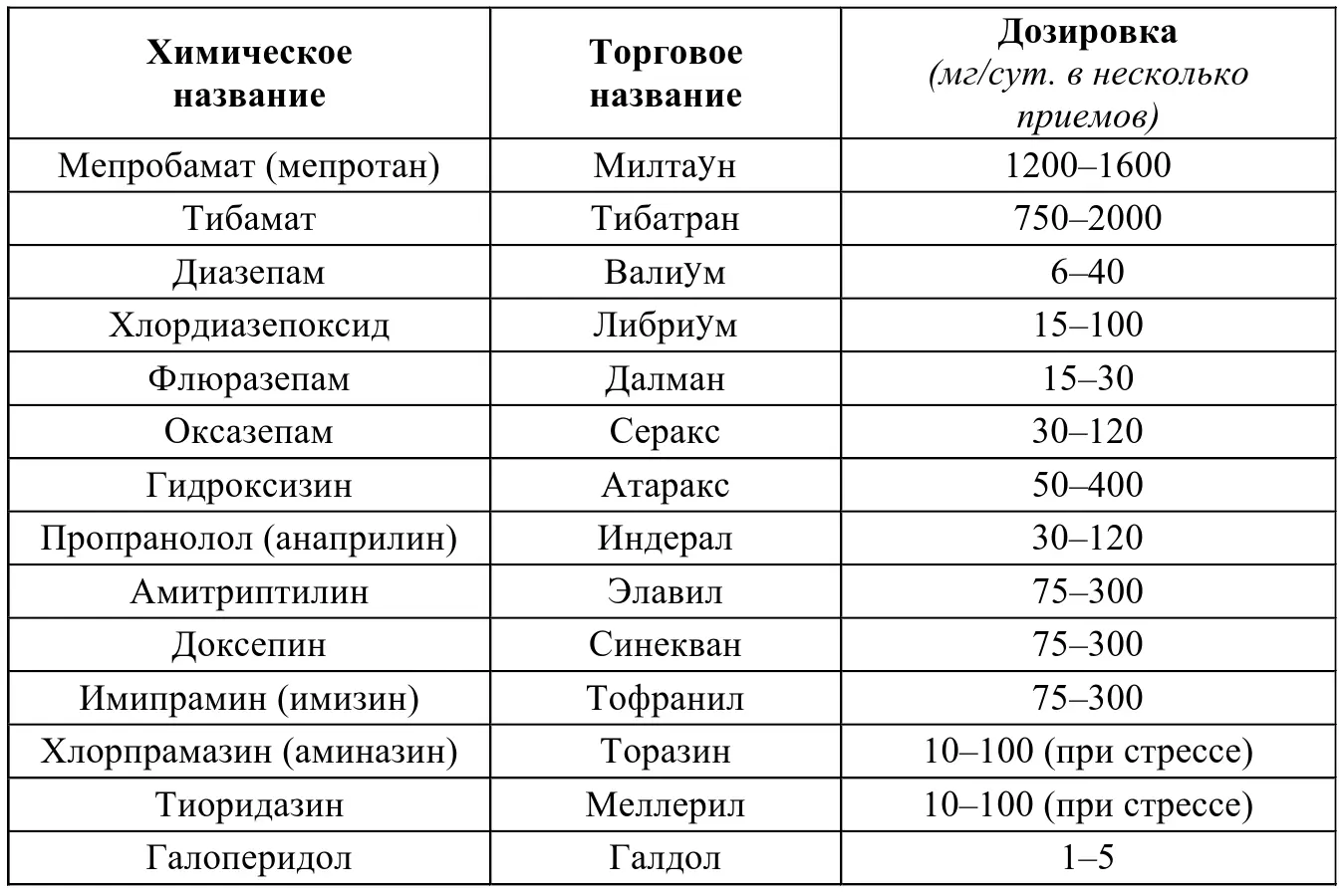 Что же касается профилактики неблагоприятных состоянийне выходящих за грань - фото 5