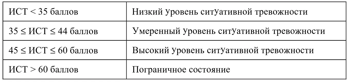 Приложение 4 Методика Шкала дифференциальных эмоций русскоязычная - фото 59