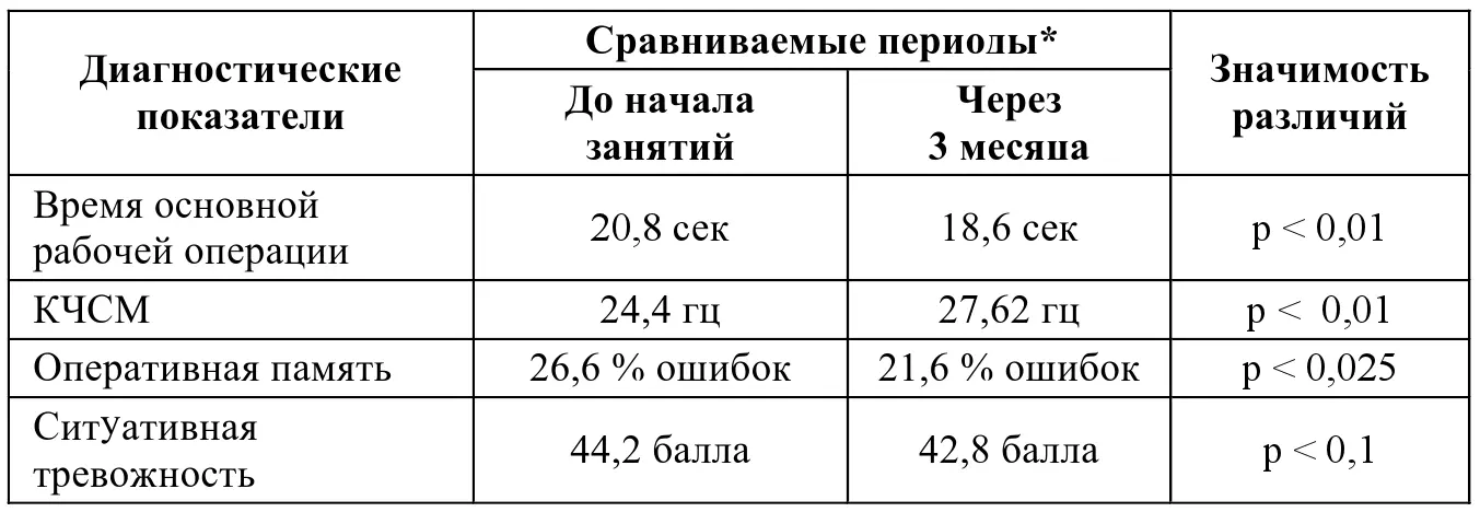 В таблице приведены абсолютные значения по каждому показателю Рис 12 - фото 48