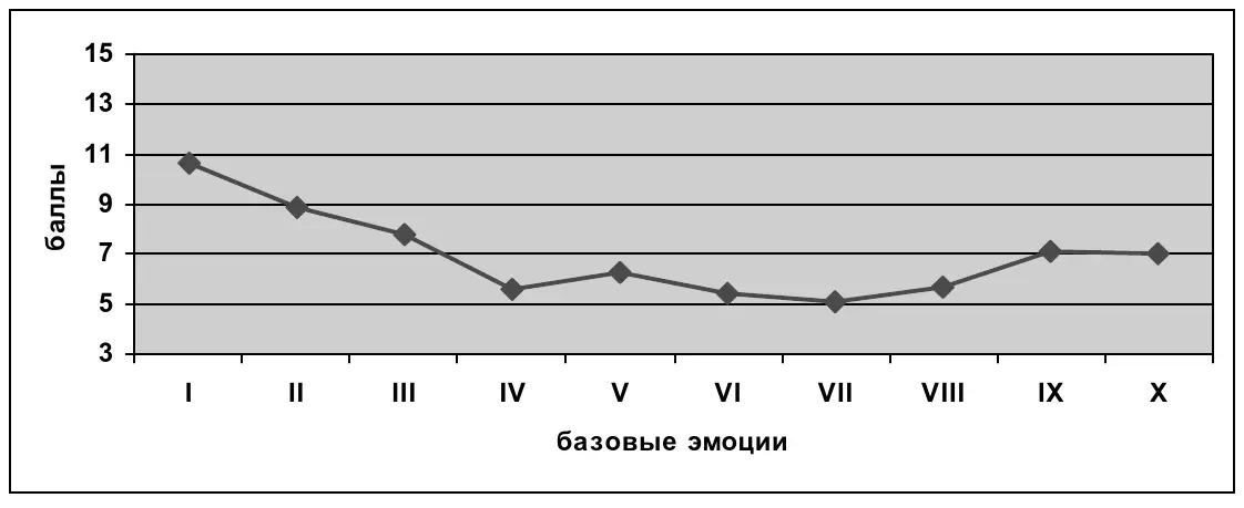 На втором этапе подсчитываются обобщенные показатели по укрупненным группам - фото 61