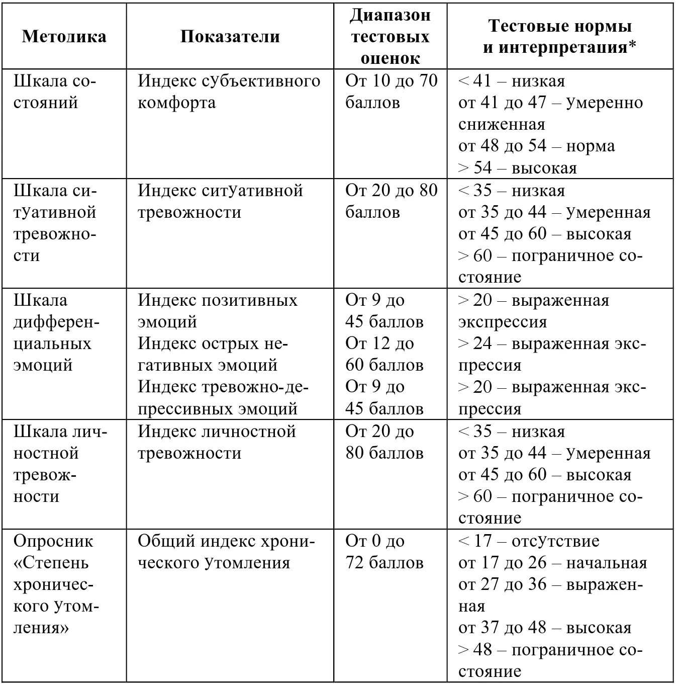 Границы для выделения разных степеней выраженности соответствующих - фото 45