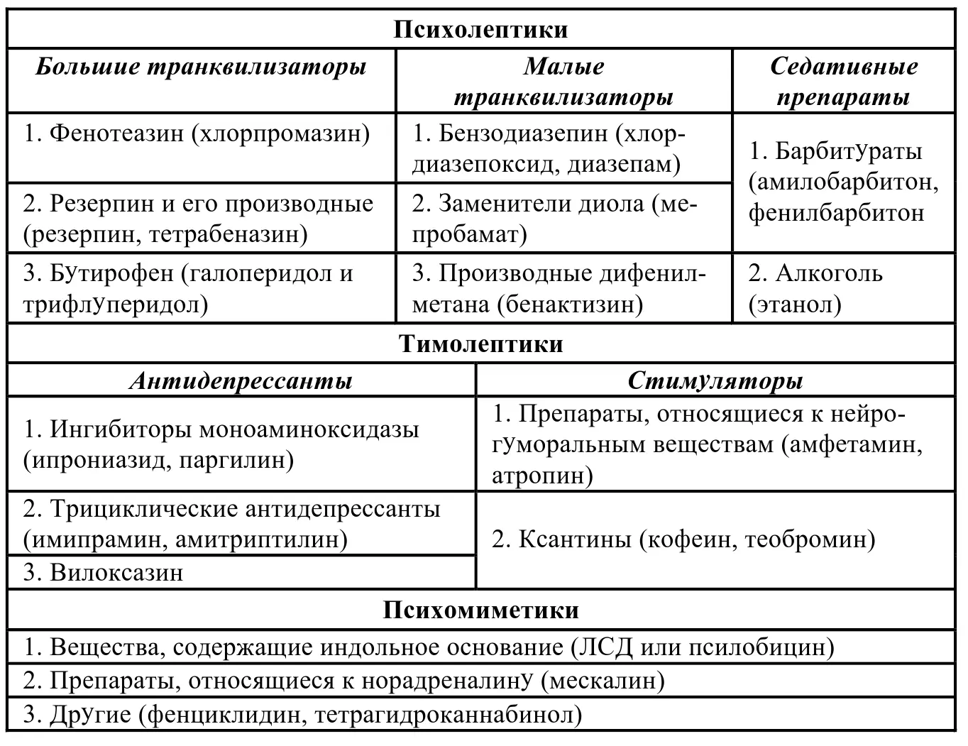 В дополнение к этому можно привести перечень лекарственных препаратов наиболее - фото 4