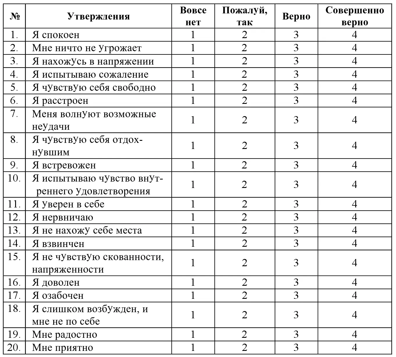 Обработка результатов Формулировки признаков тревожности даны в виде как - фото 58