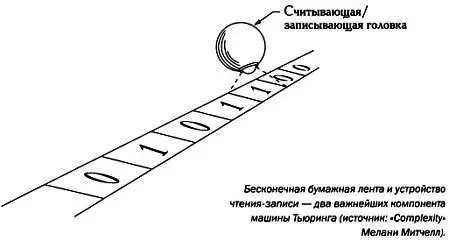 После прочтения любого символа устройство чтениязаписи может повести себя - фото 62
