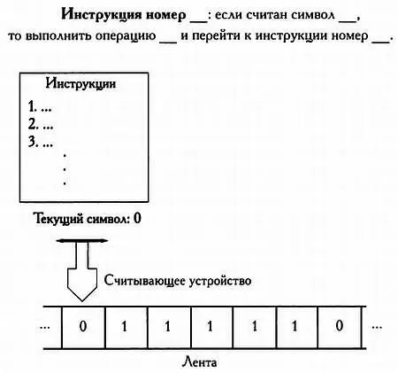 Принцип действия машины Тьюринга источник Complexity Мелани Митчелл Как - фото 63