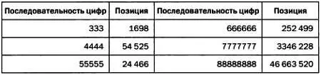 Из таблицы видно что наша функция принимает значение 1 для первых восьми - фото 70