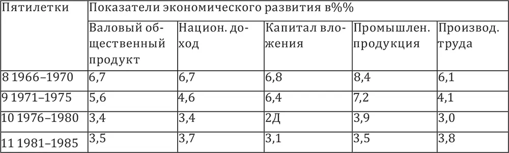 Удельный вес Украины в общесоюзном промышленном производстве оставался высоким - фото 4