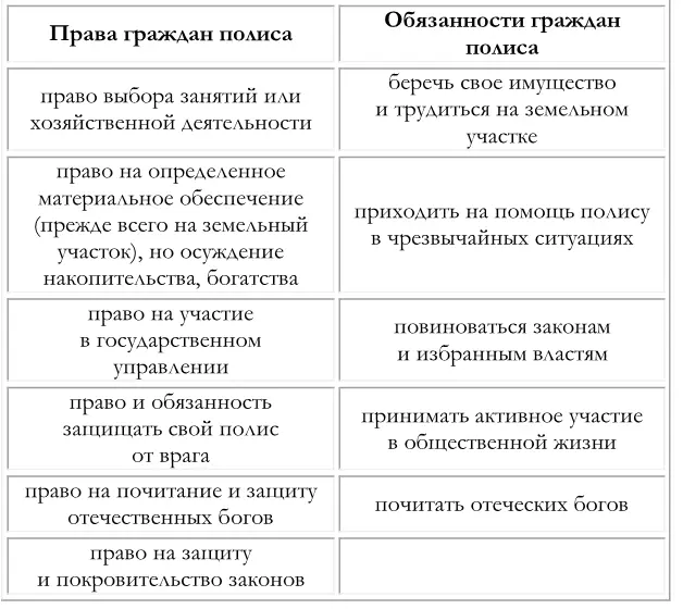 Расцвет полисной системы придется на следующую эпоху когда греческий мир - фото 17