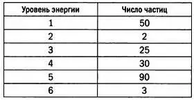Мы хотим узнать сколько комбинаций частиц дает нам именно это распределение У - фото 61