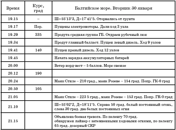 Единственный конвоир лайнера миноносец Leve в момент преследования и атаки - фото 91