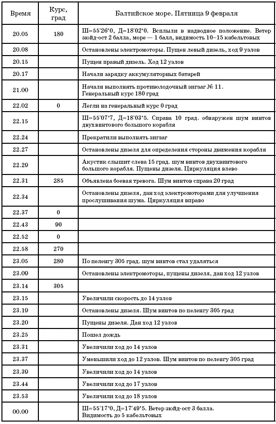 На General Shtoiben на момент торпедирования находилось 2680 военнослужащих - фото 94