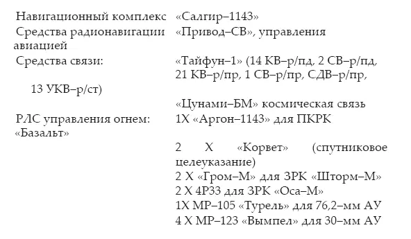 Несколько слов об организации корабельного авиаполка В отличие от американской - фото 270
