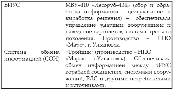 Решение о формировании экипажа было принято одновременно со спуском корабля В - фото 273