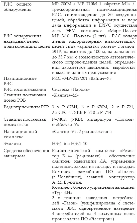 Решение о формировании экипажа было принято одновременно со спуском корабля В - фото 274