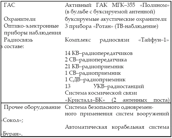 Решение о формировании экипажа было принято одновременно со спуском корабля В - фото 275
