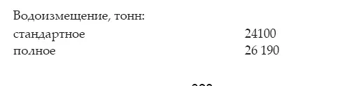 В июне 1977 г приказом ГК ВМФ пр1144 был переквалифицирован в тяжелый - фото 276