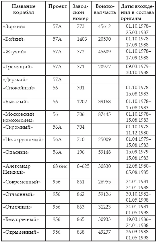 Боевая деятельность кораблей 56 бригады началась с первых дней ее создания Уже - фото 279