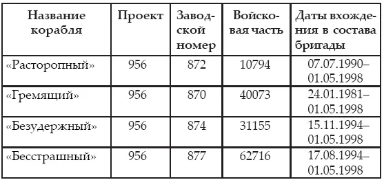 Боевая деятельность кораблей 56 бригады началась с первых дней ее создания Уже - фото 280