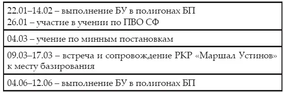 17071988 года гвардейский БПК пр 57А Гремящий переведен в подкласс - фото 281