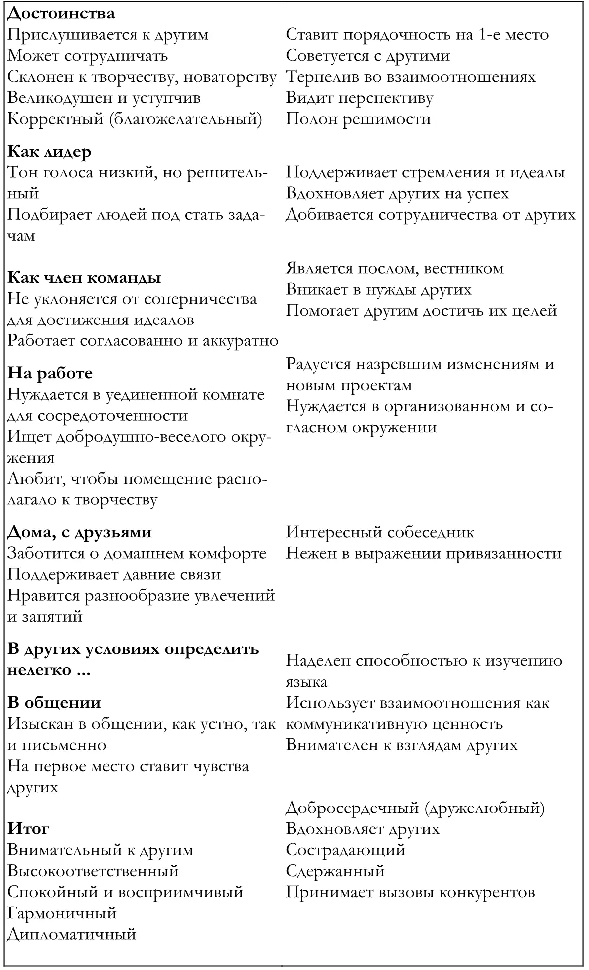 ENFJ Педагог ESFJ Продавец - фото 11