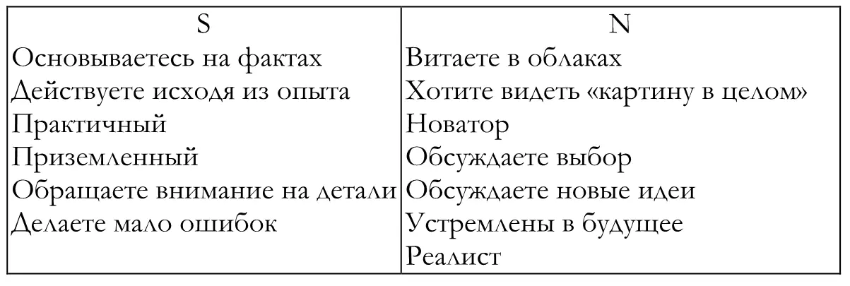 J или Р А теперь запишите четыре буквы которые Вы обвели например ENTJ - фото 3