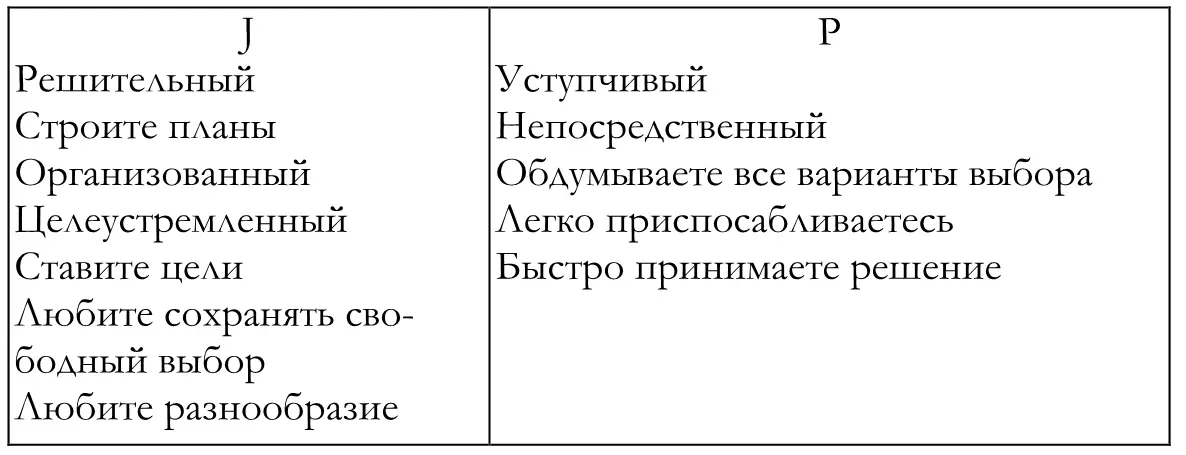 А теперь запишите четыре буквы которые Вы обвели например ENTJ Эти четыре - фото 4