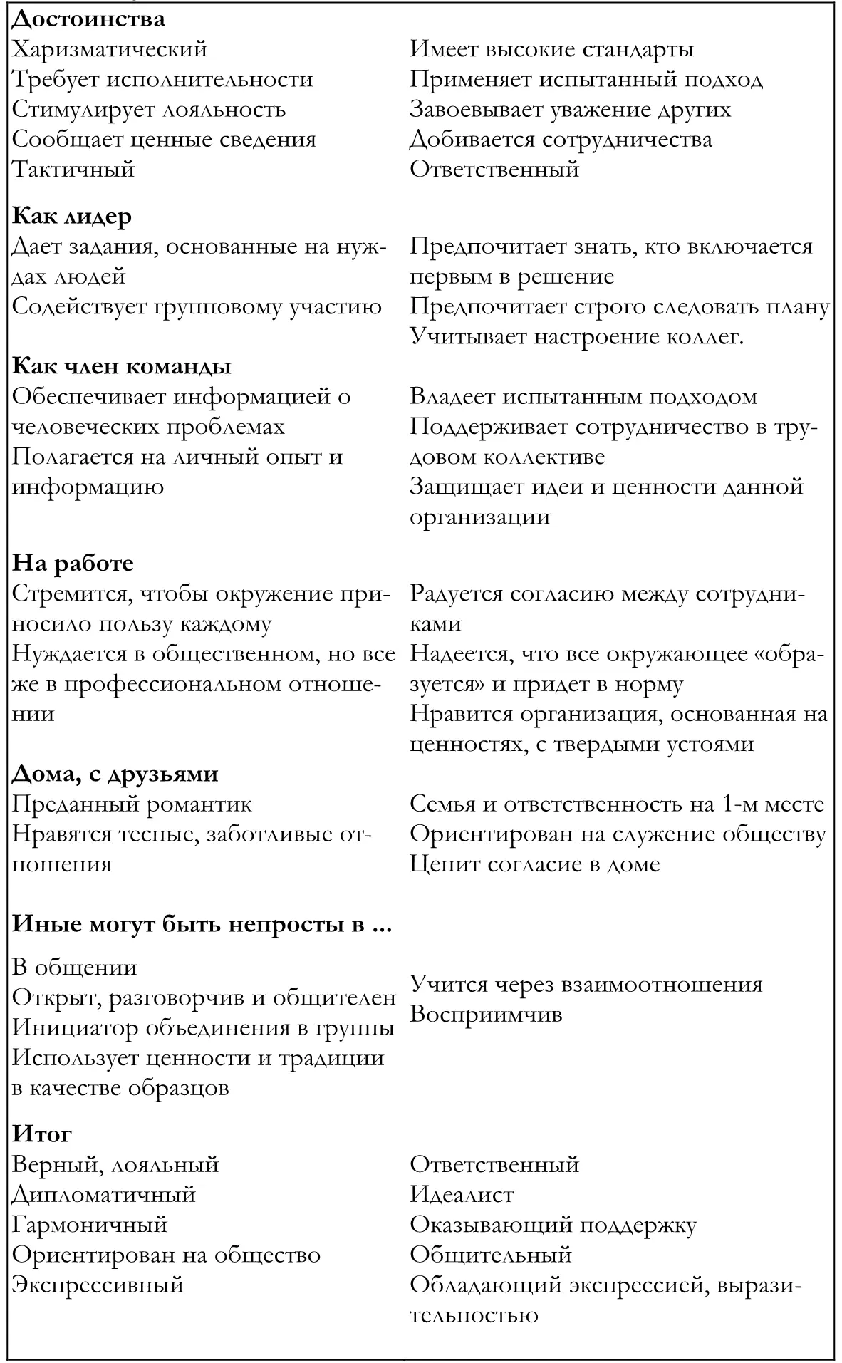 ESFJ Продавец ISFJ Консерватор Охранитель - фото 12