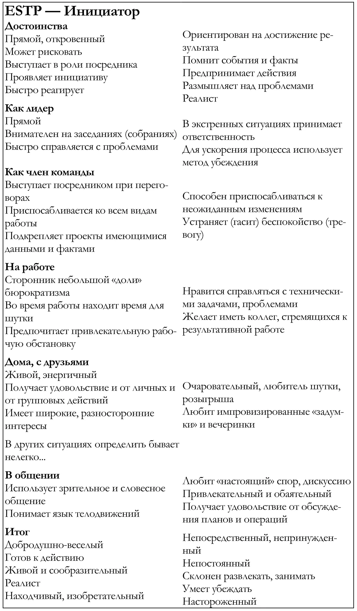 Теперь когда Вы определили свой личный психологический тип и хорошо понимаете - фото 19