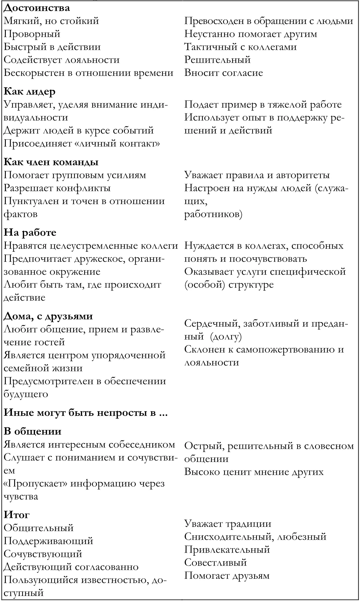 ISFJ Консерватор Охранитель ESFP Затейник - фото 13