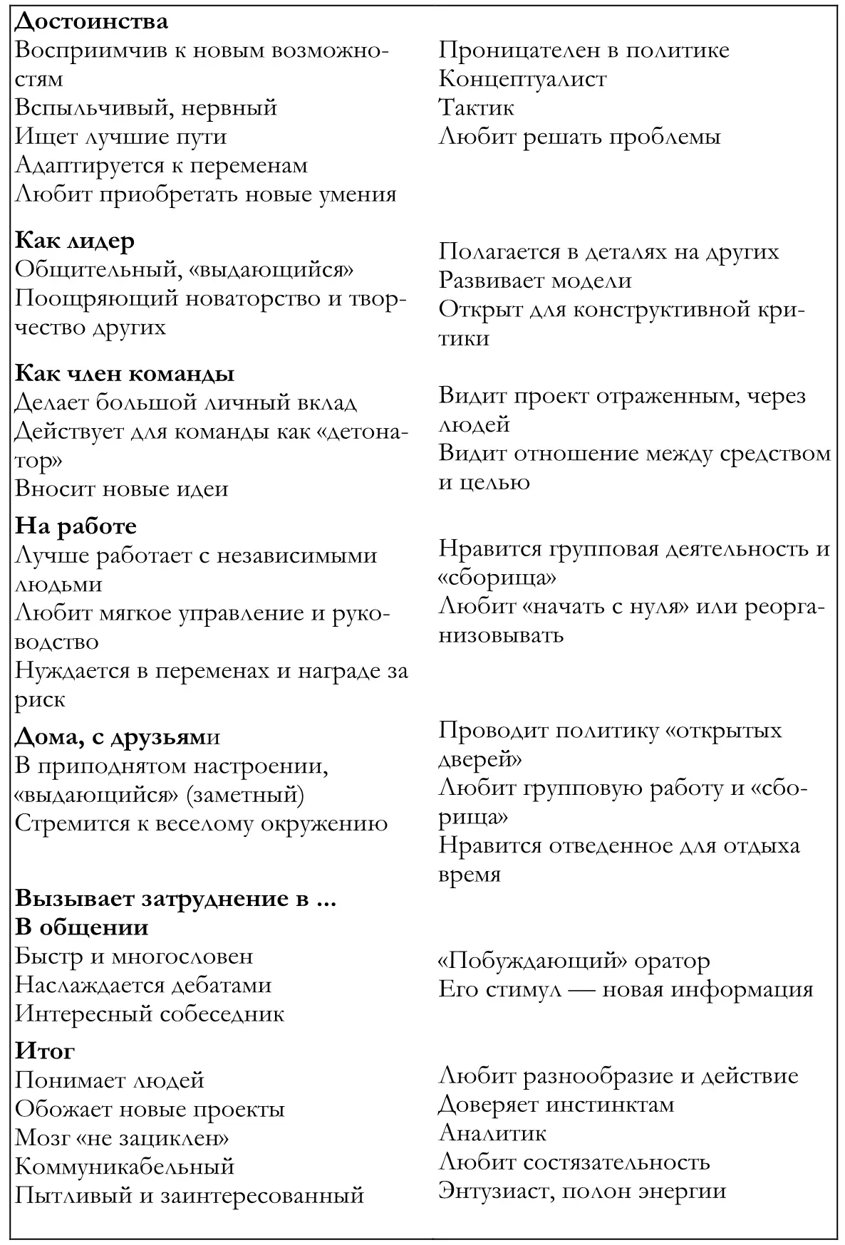 INTJ Ученый ENTJ Фельдмаршал - фото 6