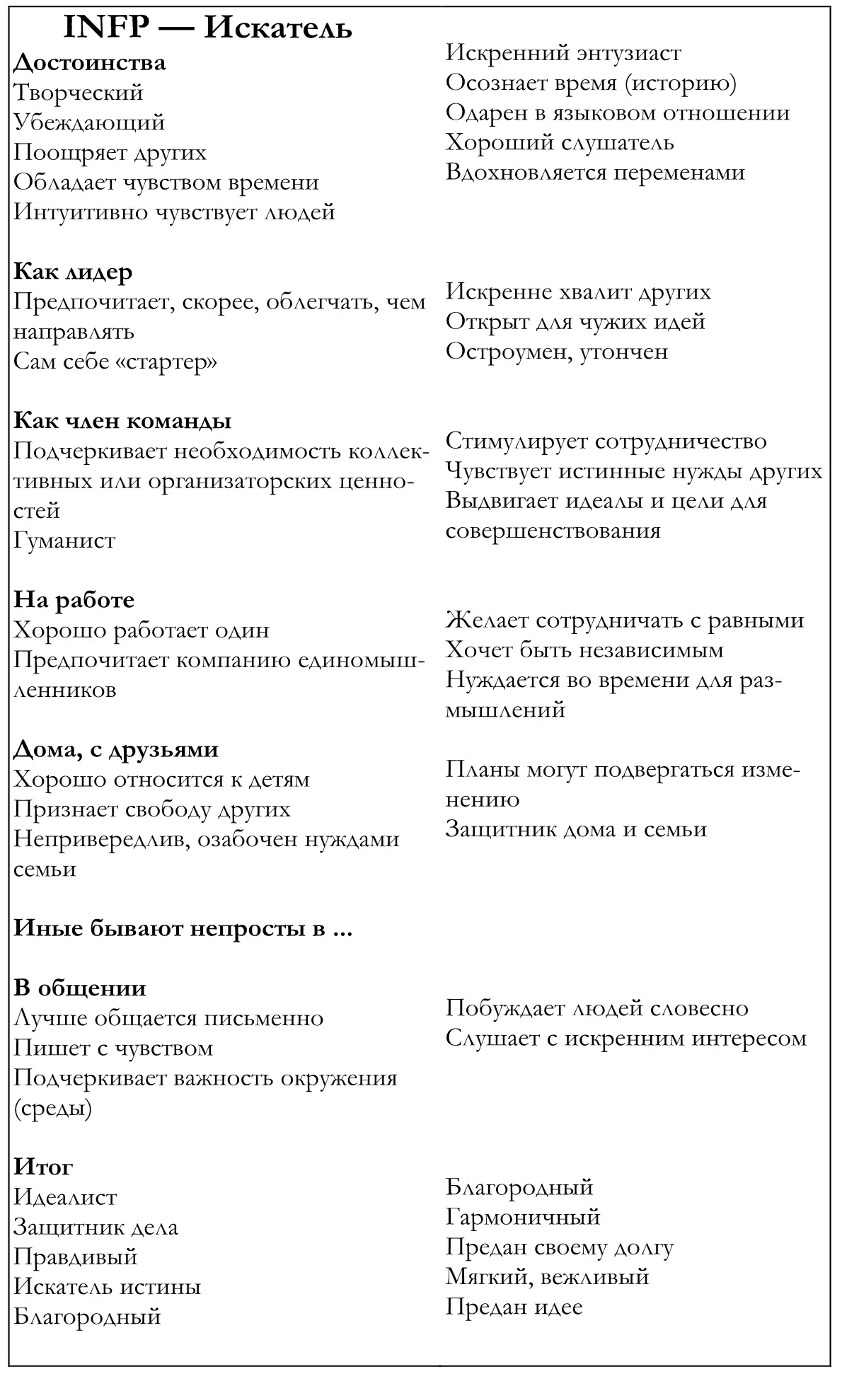 INFJ Творческий работник ENFJ Педагог - фото 9
