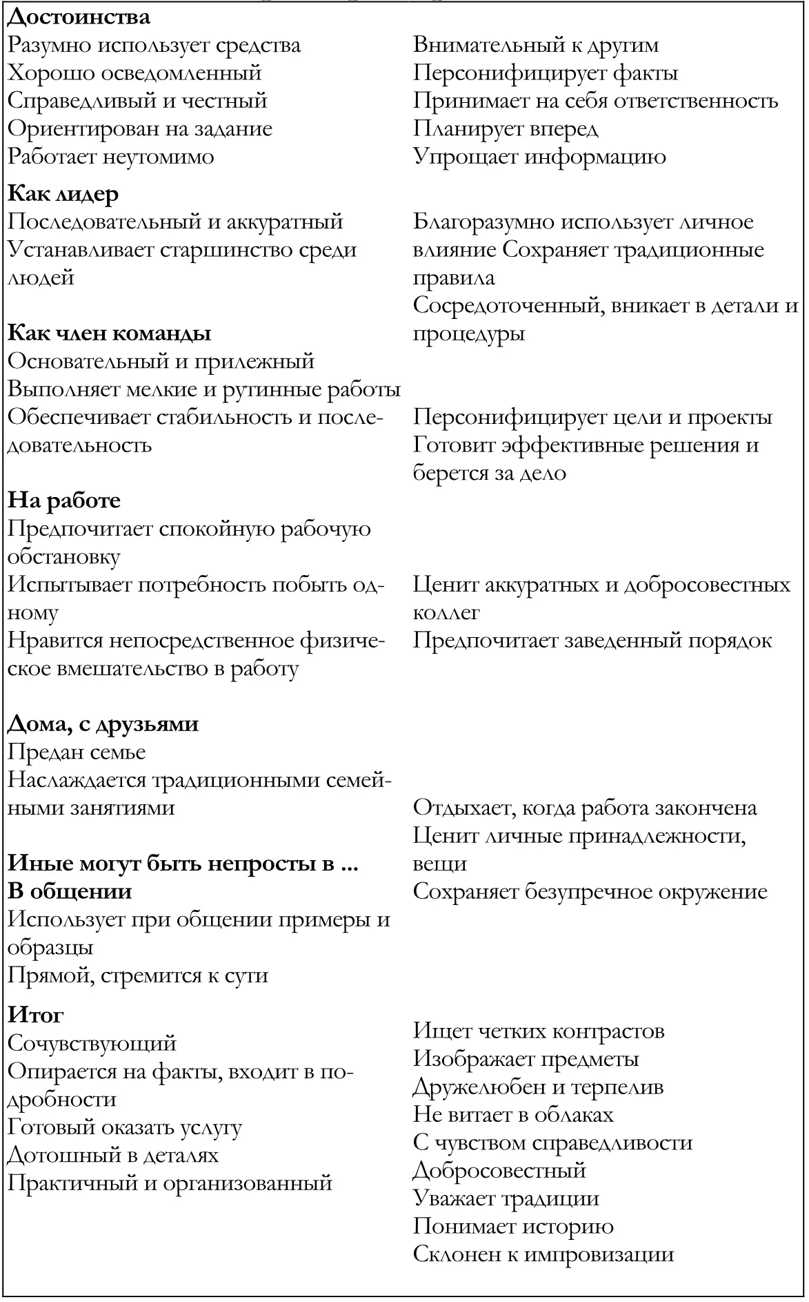 ESFP Затейник ISFP Художник - фото 14