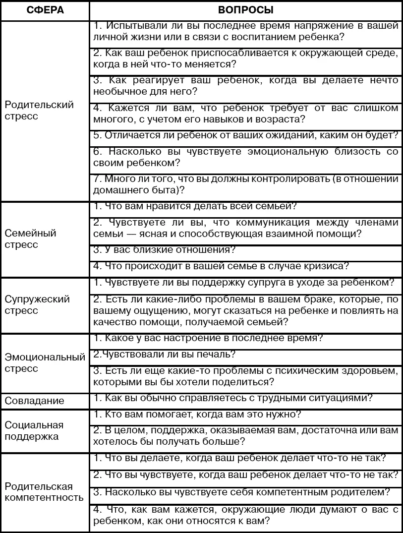 Оценка потребности семьи в ресурсах пятый компонент модели В законодательных - фото 3