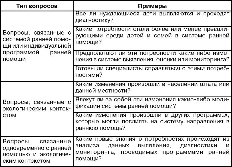 Уровень 2 мониторинг и подотчетность программ Целью является создание - фото 4